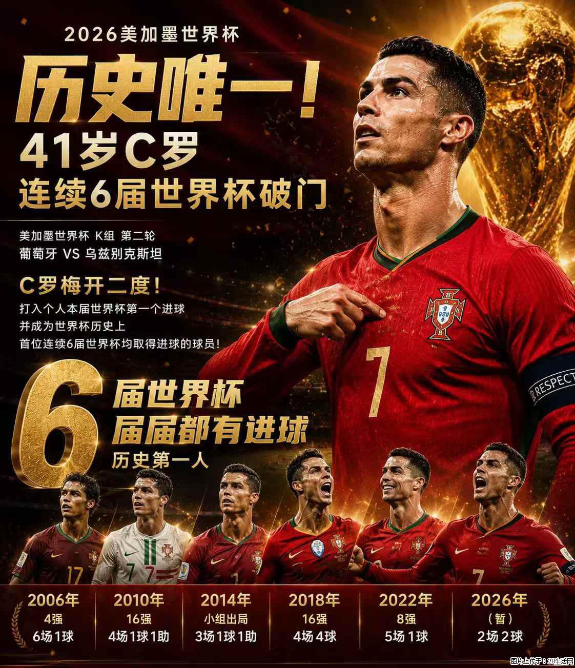 2026美加墨世界杯 历史唯一！41岁C罗 连续6届世界杯破门 - 运动休闲 - 威海生活社区 - 威海28生活网 weihai.28life.com