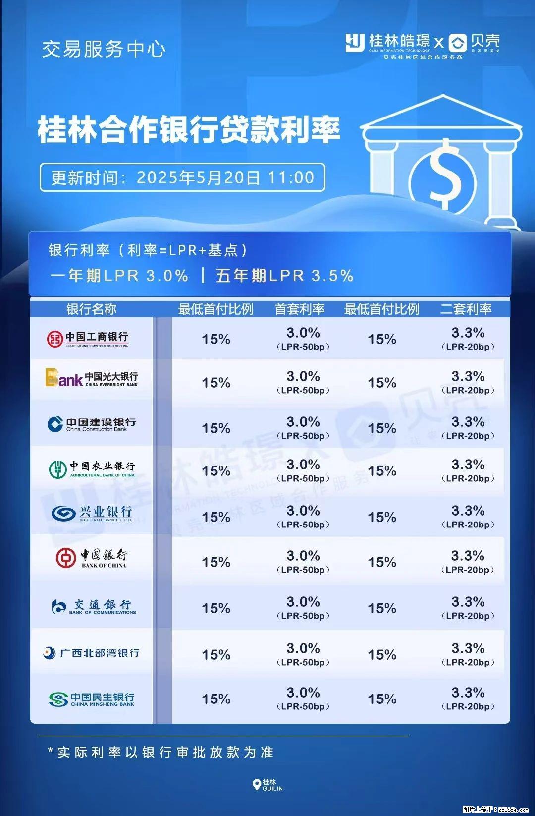 重磅!降息!桂林房贷利率3.0% - 威海生活资讯 - 威海28生活网 weihai.28life.com